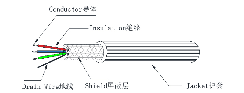 UL 21307 SHIELDED CABLE